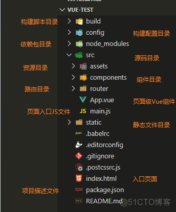 Vue.js系列(一)：Vue项目创建详解_Vue项目_04