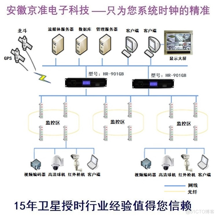 GPS对时系统（GPS对时系统）计算机网络必备品_GPS对时系统_03