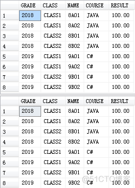 SQL Server GROUP BY中的WITH CUBE、WITH ROLLUP原理测试及GROUPING应用_SQL Server_02