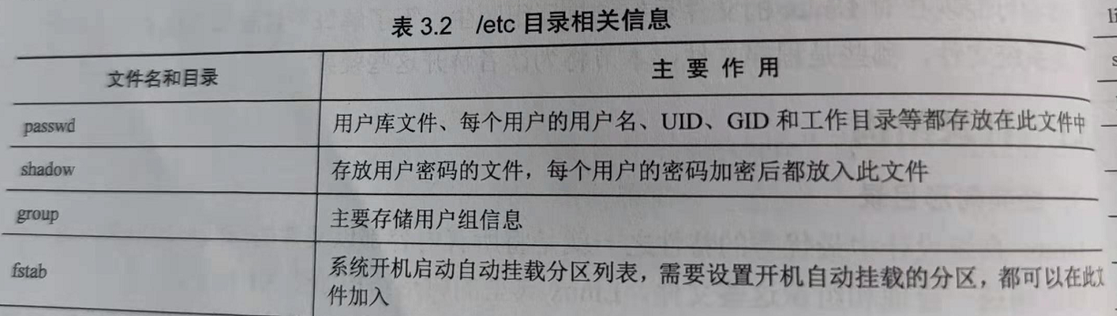 二、Linux文件系统结构_Linux_02