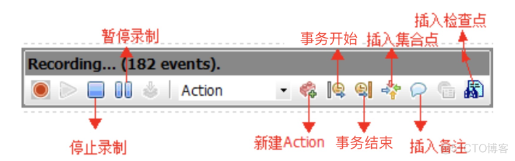 软件测试回顾(8)-性能测试_软件测试_05