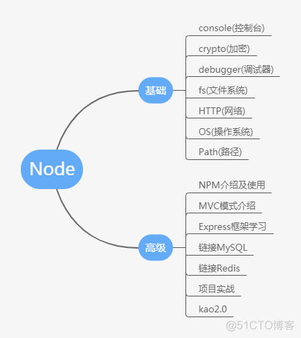 零基础怎么学习前端_前端_10