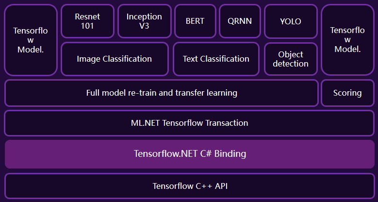 在C#下使用TensorFlow.NET训练自己的数据集_C#_04