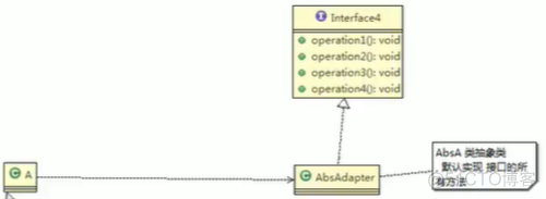 设计模式-结构型-适配器模式_设计模式_08