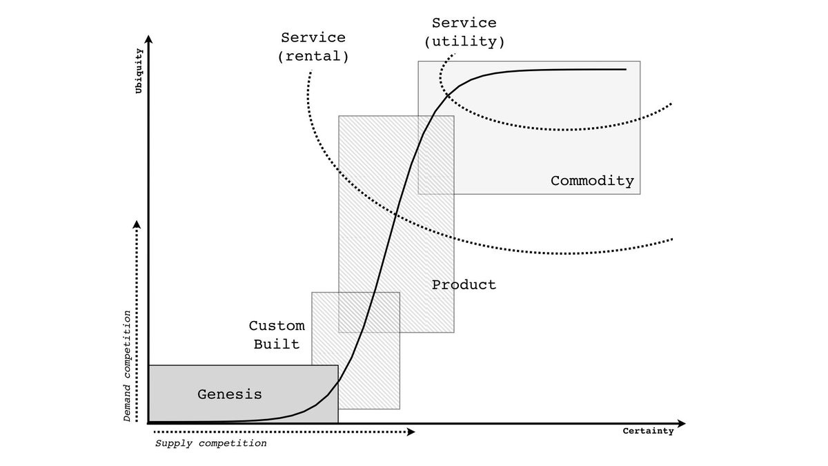 [译] Serverless 是一种思想状态！_腾讯云_02