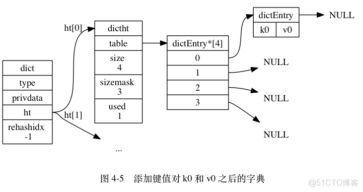 Redis五大类型及底层实现原理_Redis_06