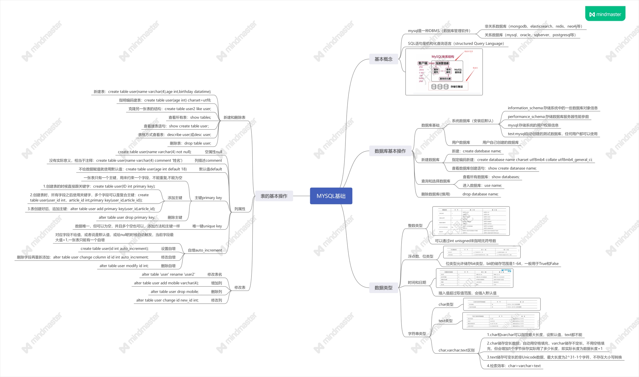 mysql学习总结（一）_mysql