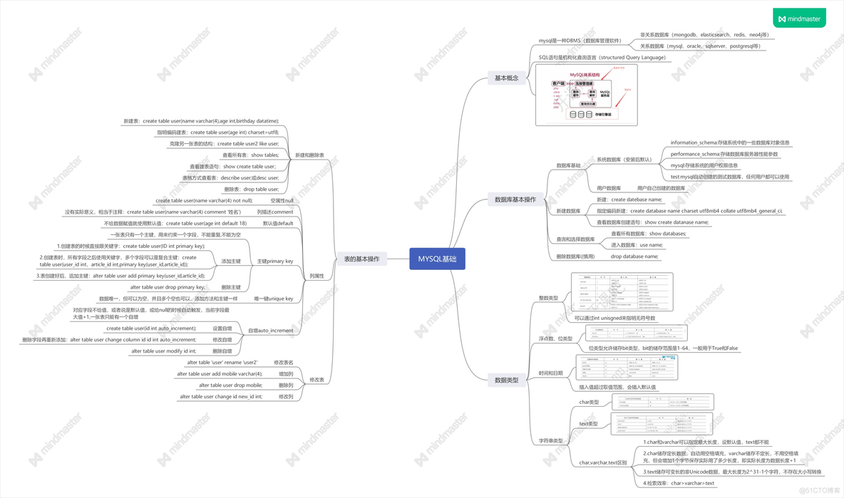 mysql学习总结（一）_mysql