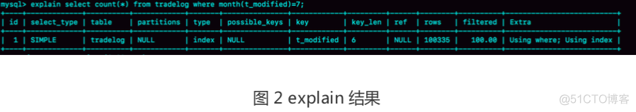 MySQL中索引基础知识及使用规则_MySQL_10