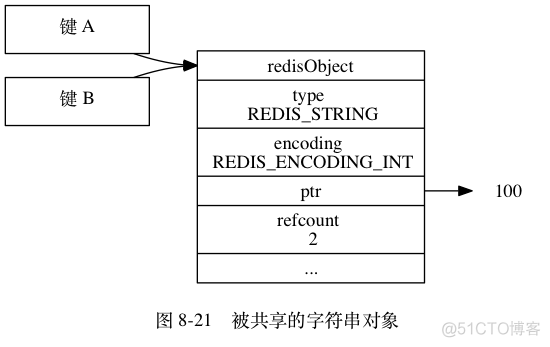 Redis五大类型及底层实现原理_Redis_41