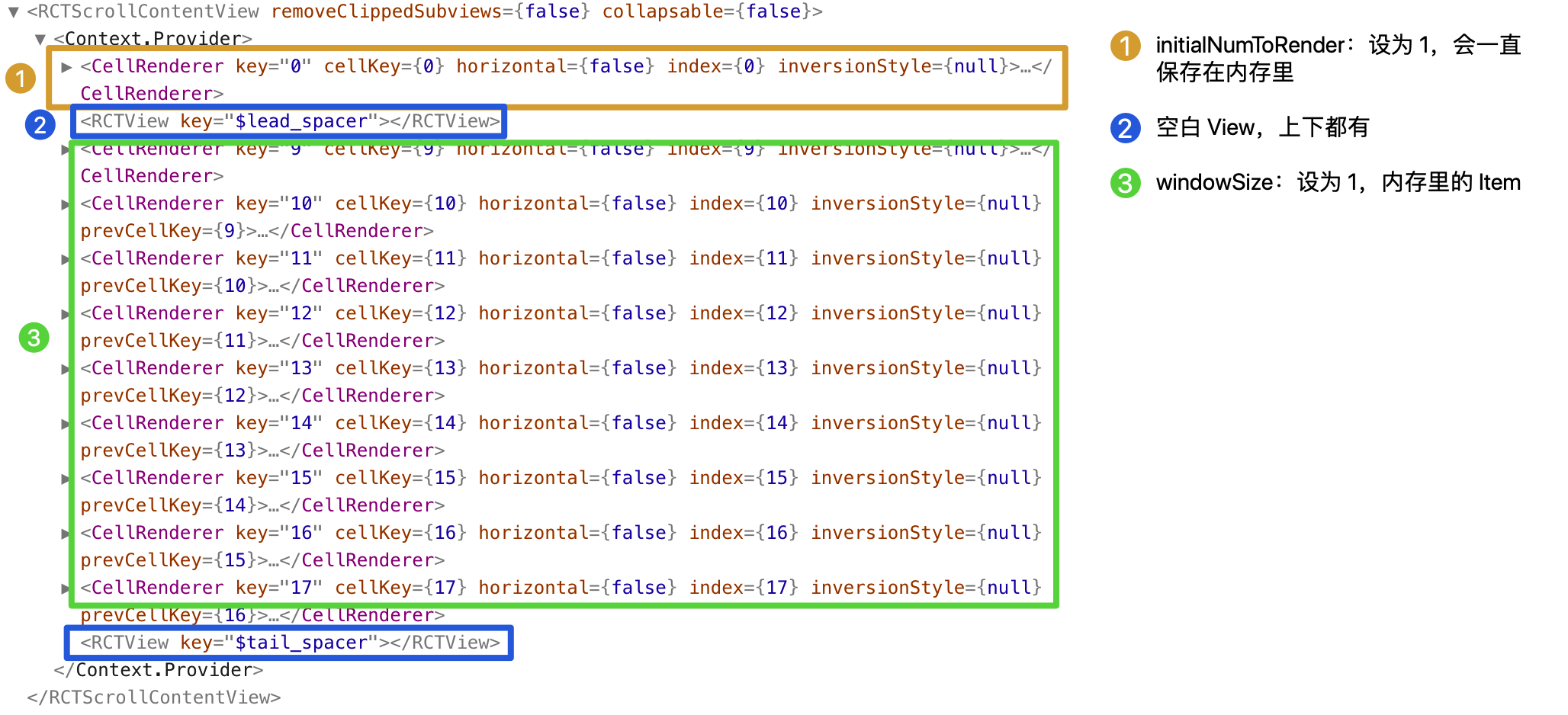 React Native FlatList 原理解析与性能优化_React_04