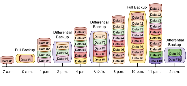 SQL Server三种常见备份_SQL Server_08