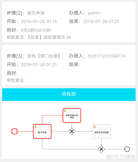 java OA办公管理系统 Springboot vue 前后分离 跨域 工作流 集成代码生成器_Springboot vue_15