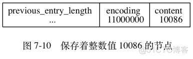 Redis五大类型及底层实现原理_Redis_21