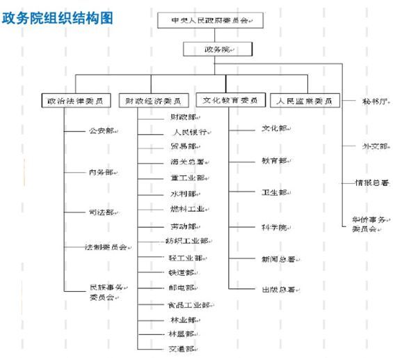 金融企业云服务管理平台实践分享_java