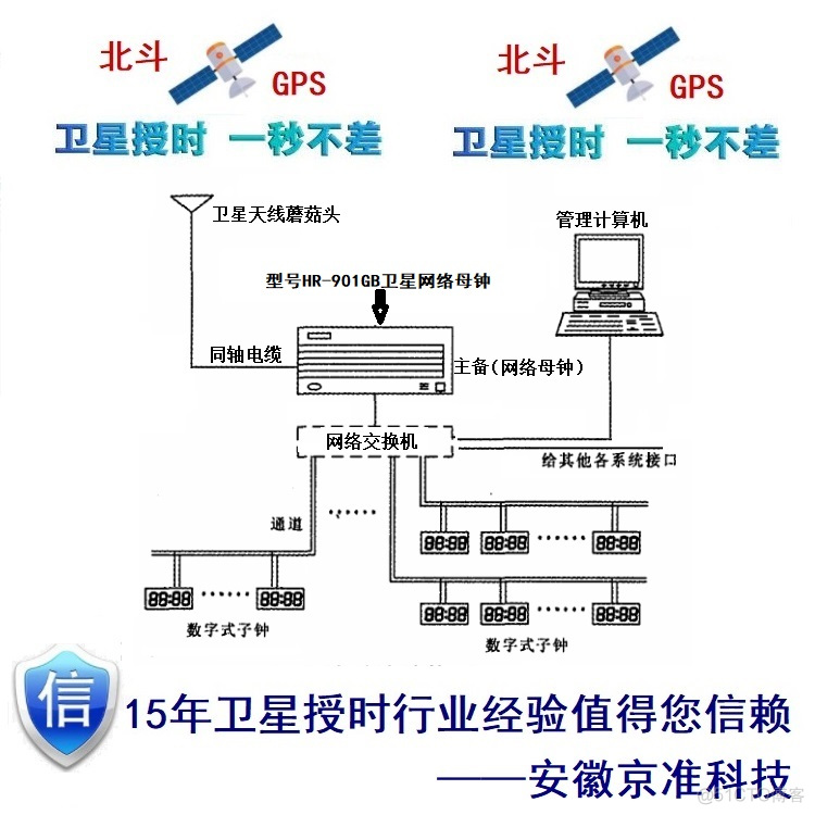 GPS对时系统（GPS对时系统）计算机网络必备品_GPS对时系统_02