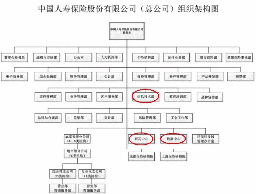 金融企业云服务管理平台实践分享_java_02