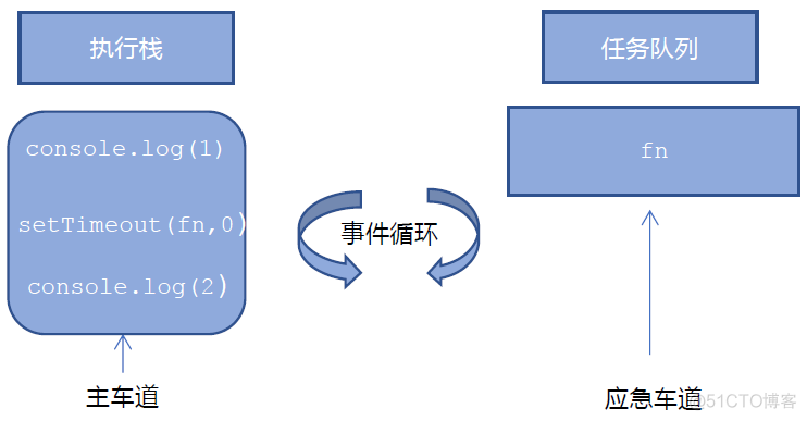 JavaScript执行机制浅谈_JavaScript_02