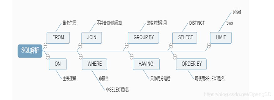 MySQL数据库多表查询_数据库多表查询_07