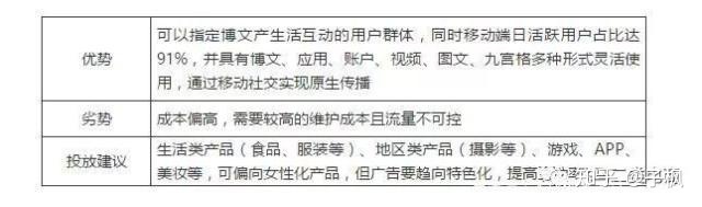 百度，腾讯，抖音，头条等互联网平台广告投放策略分析_用户画像_08