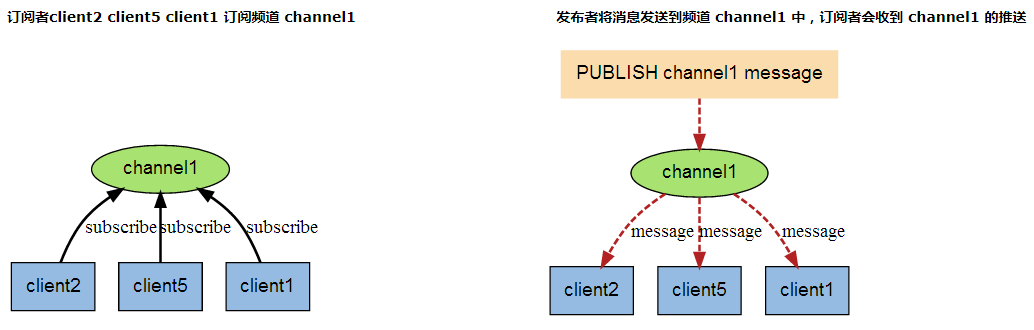 C# StackExchange.Redis 用法总结_C#_11