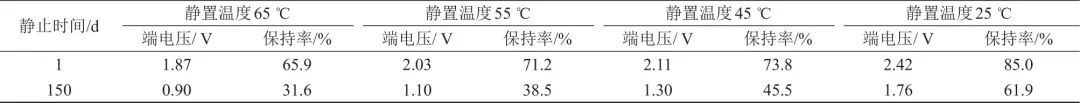 大容量动力型超级电容器存储性能_JAVA_07