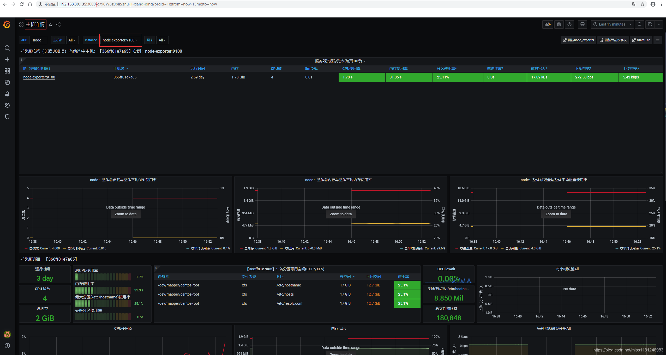 docker-compose 部署prometheus + grafana_docker部署_02