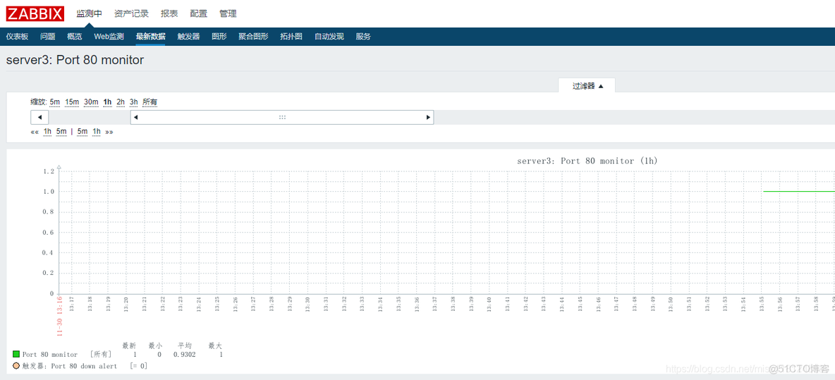 Zabbix监控进程_Zabbix_06