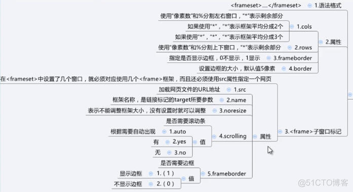 各个控件说明_控件_02