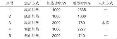 加热引发三元18650型锂离子电池组的燃烧特性_java_05