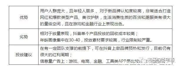 百度，腾讯，抖音，头条等互联网平台广告投放策略分析_微信_05