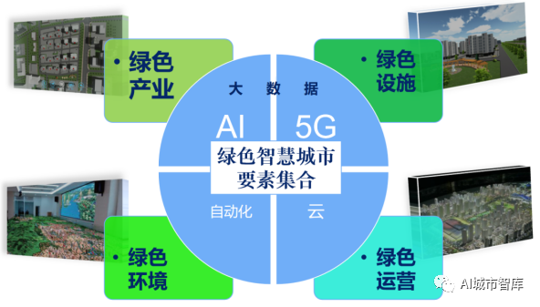 绿色智慧城市与泛在能源物联网_java_05