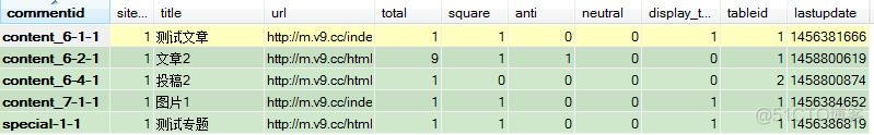 phpcmsv9的评论分表策略_phpcmsv9_02