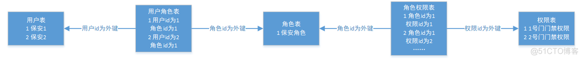 9.5 授权系统_授权系统_05