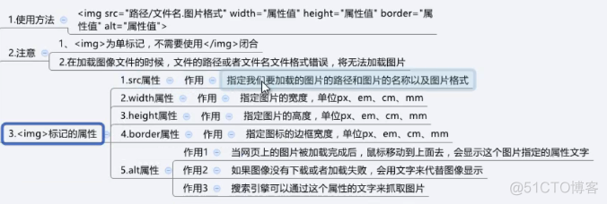 各个控件说明_控件