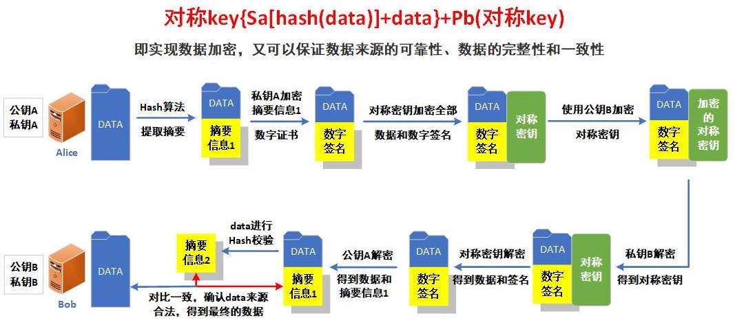 ios怎么上暗网_安卓手机如何上暗网_怎么上暗网