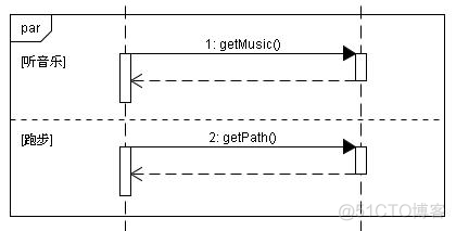 UML九种建模图--顺序图_顺序图_13