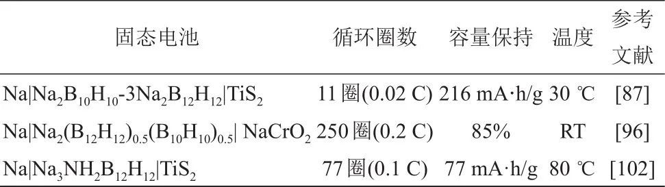 基于无机钠离子导体的固态钠电池研究进展_java_08