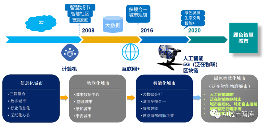 绿色智慧城市与泛在能源物联网_java_06