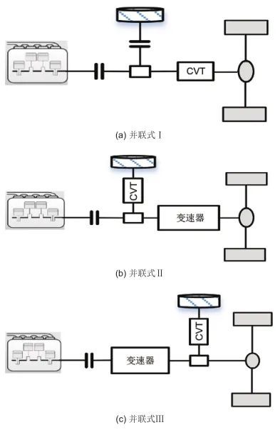 车用飞轮混合动力系统的应用进展_java_11