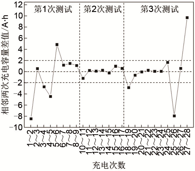 磷酸铁锂电池包微短路诊断方法的研究_java_07