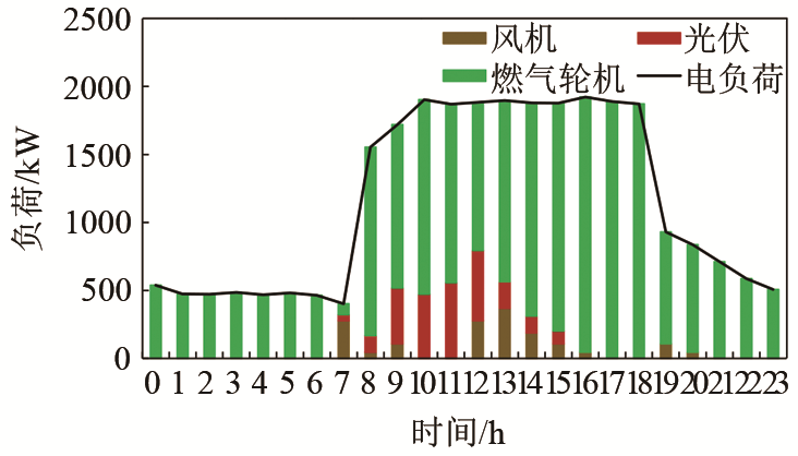 蓄热技术对可再生能源分布式能源系统的效益分析_java_42