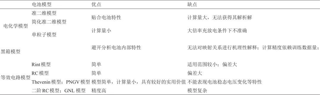 锂离子电池全生命周期内评估参数及评估方法综述_java_14