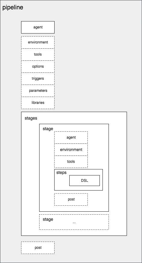 「持续集成实践系列 」Jenkins 2.x 构建CI自动化流水线常见技巧（二）_java