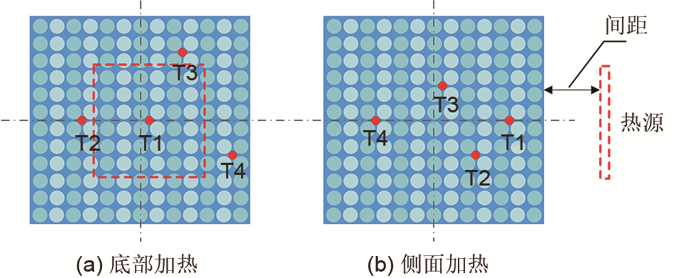 加热引发三元18650型锂离子电池组的燃烧特性_java_04