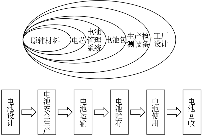 胡勇胜等钠离子电池标准制定的必要性_java_07