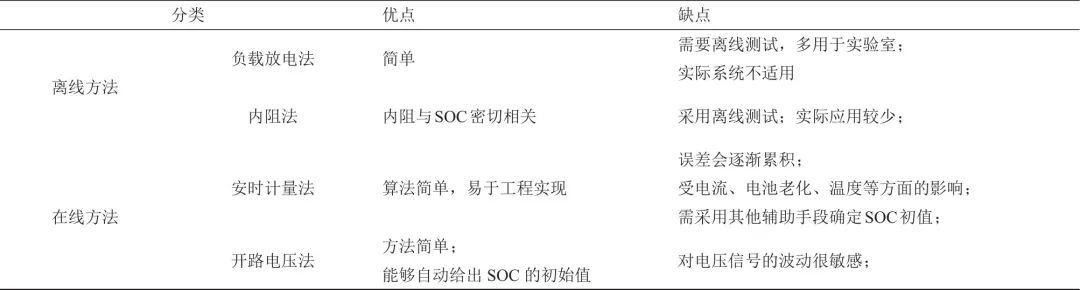 锂离子电池全生命周期内评估参数及评估方法综述_java_15