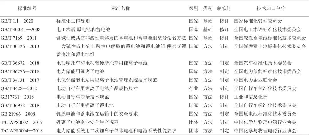 胡勇胜等钠离子电池标准制定的必要性_java_05