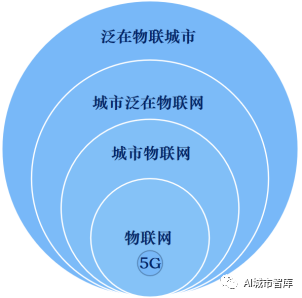 绿色智慧城市与泛在能源物联网_java_09