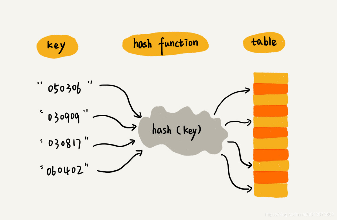 Java集合包—HashMap_HashMap